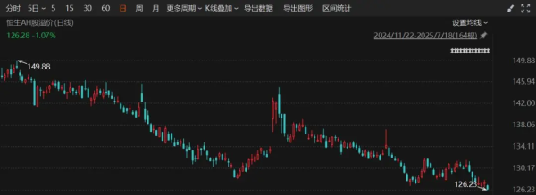 股价大涨超50%！多只龙头股获外资增抓！什么情况？