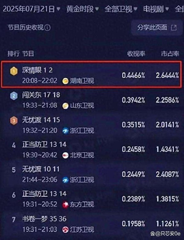 湖南卫视新剧为何能独占鳌头？